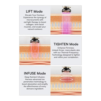 Sculpt and Lift Facial System